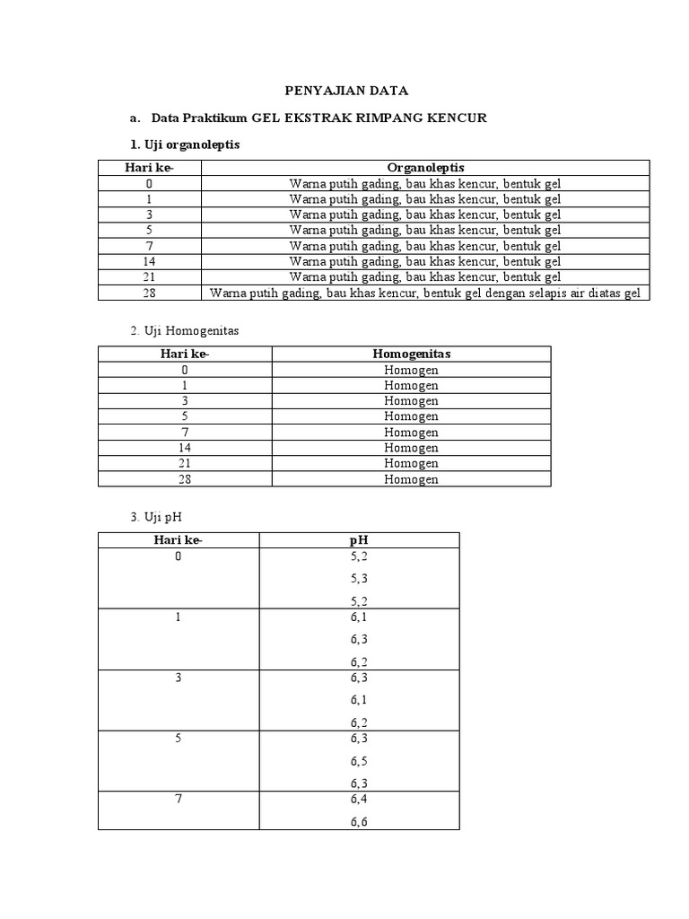 Uji Kualitas Gel Kencur: Data Praktikum | PDF