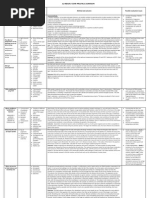 Download a2 Biology Core Practical Summary by SQ SN53702010 doc pdf