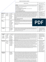 A2 Biology Core Practical Summary