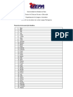 Exercício de Transcrição Fonética