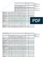 Project Closure ARCHI Chart: Country Office HQ