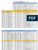 Plazas Vacantes Docentes - Reasignación Racionalización 2021 - UGEL CHJ (03set2021)