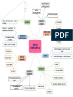 Gestion Gubernamental