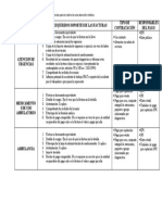 Documentos requeridos para el cobro de atención médica