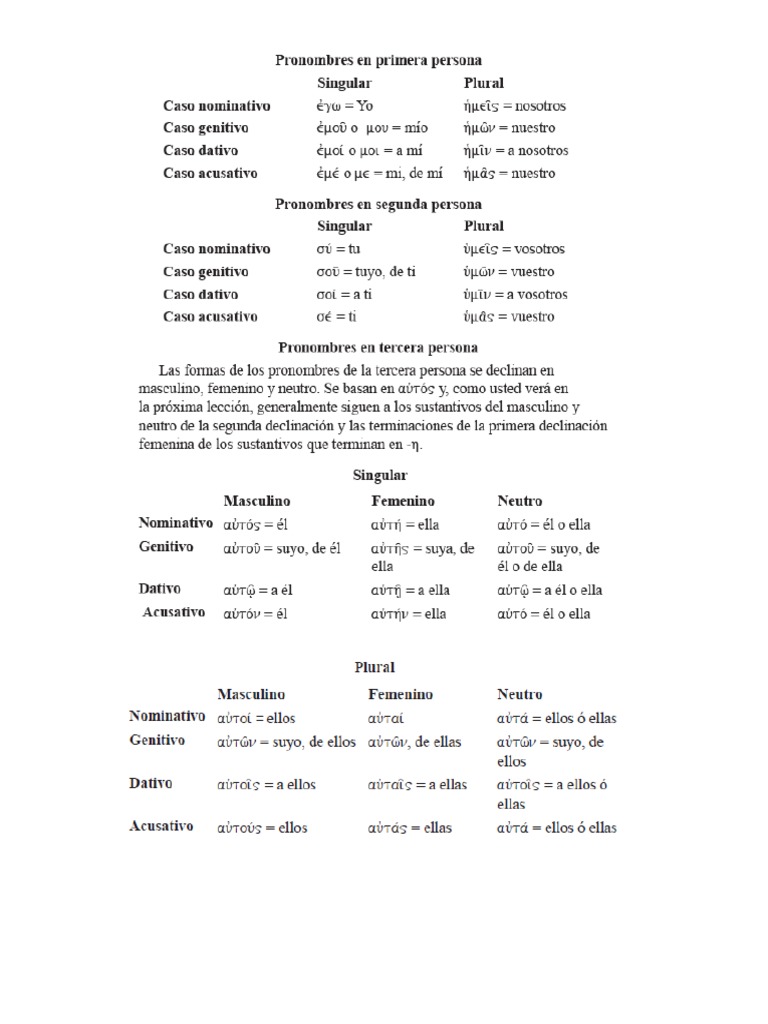 Pronombres Personales en Griego | PDF