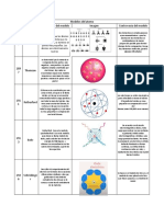 Modelos Del Atomo