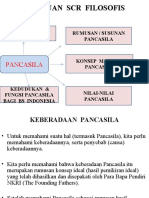 Tinjauan Pancasila SCR Filosofis