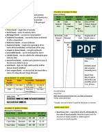 Fair Value Reduction To Fair Value Amortized Cost Fair Value Expensed Immediately Fair Value