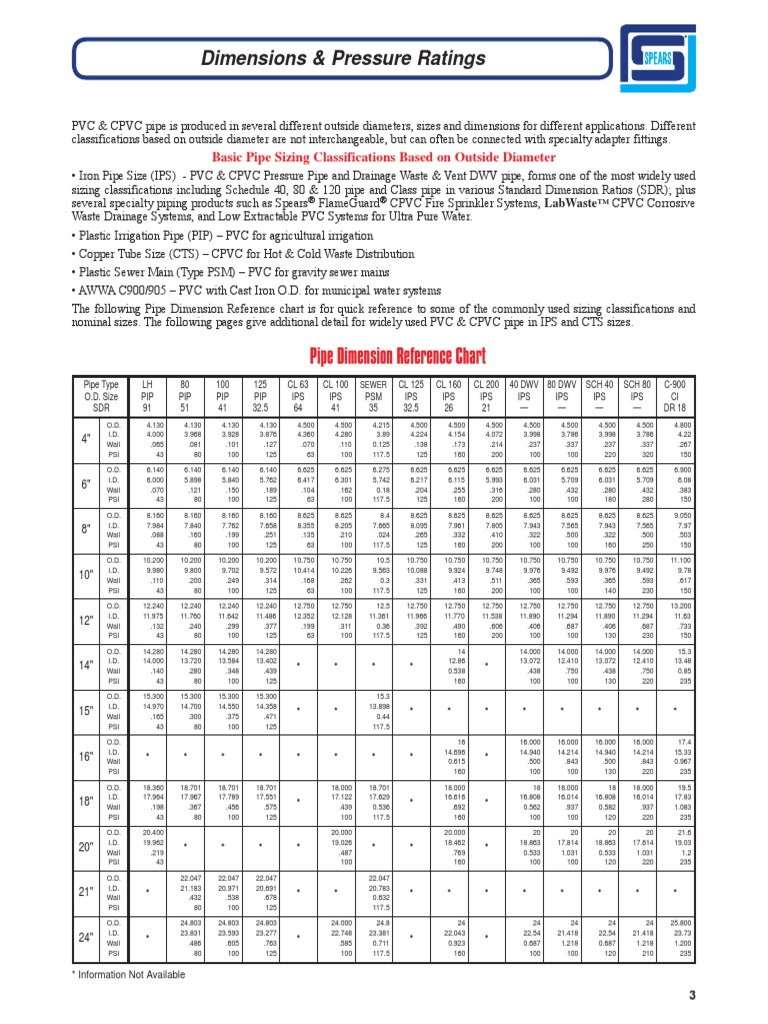 04 Dimensions & Pressure Ratings PVC Spears PDF Pipe (Fluid