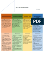 Tipos de Planeación