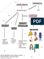 1 Mapa Metodologías de Gestión Integral Del Riesgo.