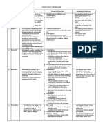 Essay Pendek Sederhana