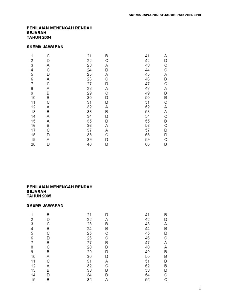 Skema_Jawapan_2004-2010