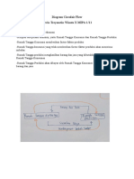 Diagram Circulair Flow