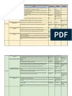 Problemas de Objetivos Minimos y Avanzados de FS100(5)