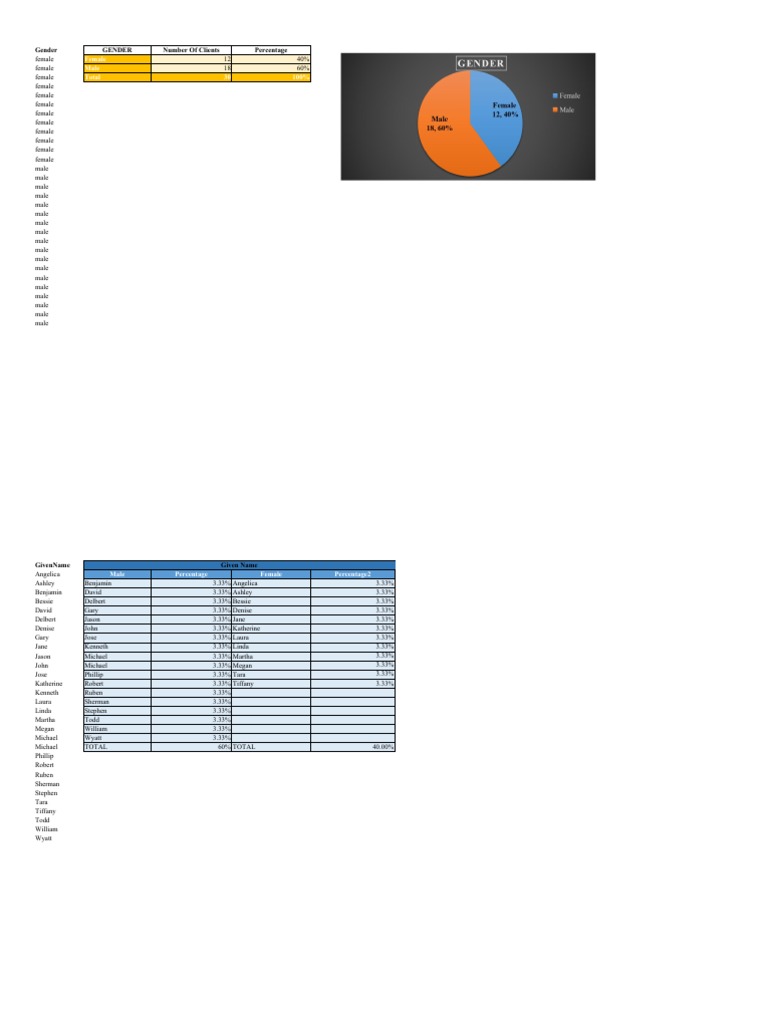 Bughao, Maria Angelika A. BSN-2A Nursing Informatics (Activity No.2 ...