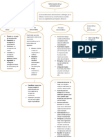 Mapa Conceptual Clasica