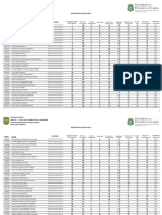 Concurso PC/CE Escrivão Classificação Prova Objetiva