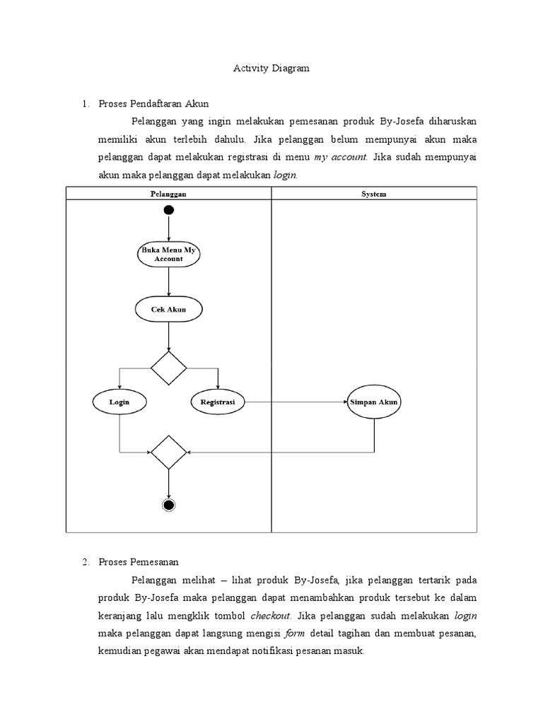 Activity Diagram | PDF