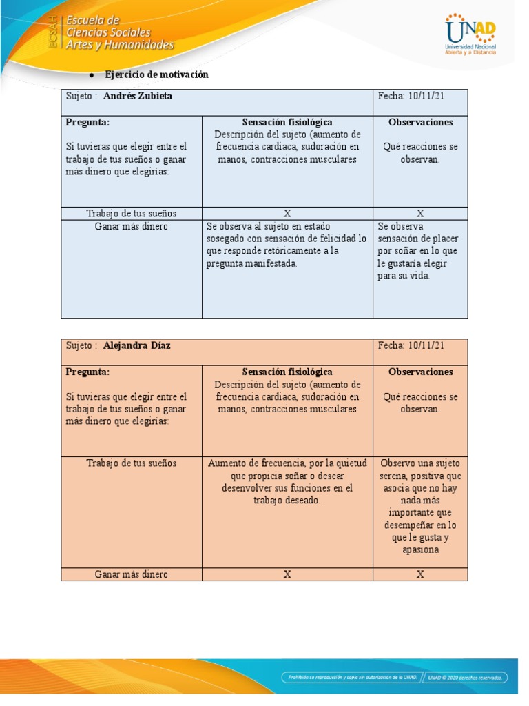 Análisis de Emociones y Sueño | PDF | Las emociones | Dormir