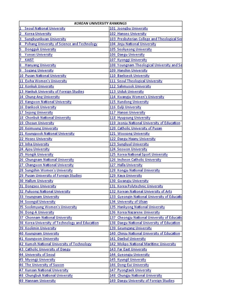 Korean University Rankings