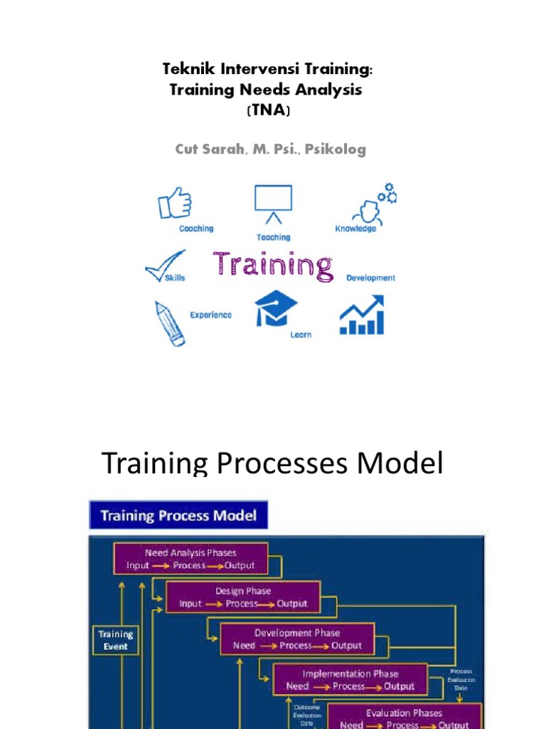 Training Needs Analysis TNA - Summary For Microteaching | PDF | Karier ...