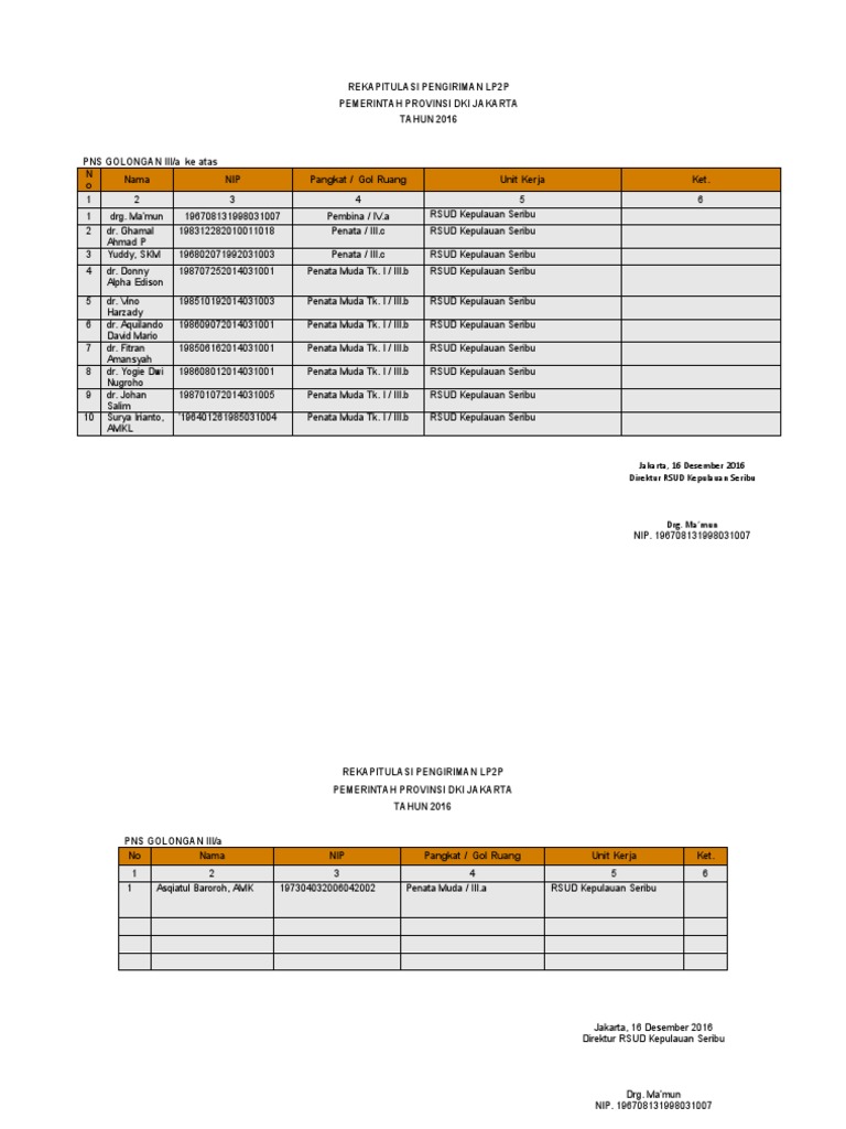 Rekapitulasi Pengiriman LP2P | PDF