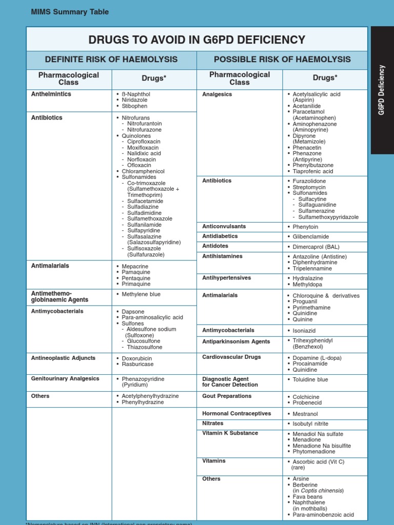 MIMS Summary Table-G6PD | PDF