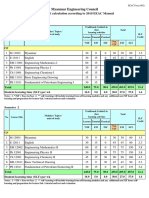 Myanmar Engineering Council: Credit Unit Calculation According To 2018 EEAC Manual