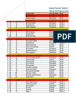 Daftar Nama Siswa PKL Tahun 2021