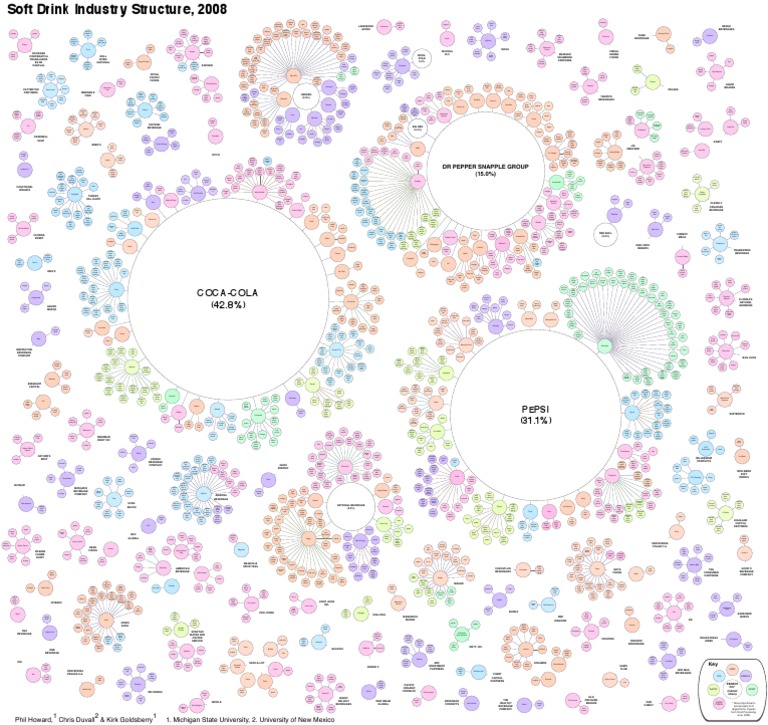 Soft Drinks PDF Drink Lemonade