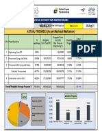 GACA weekly progress As per Mashroat Mechanism - 31-8-2021 - خلاصة لمبنى الهيئة