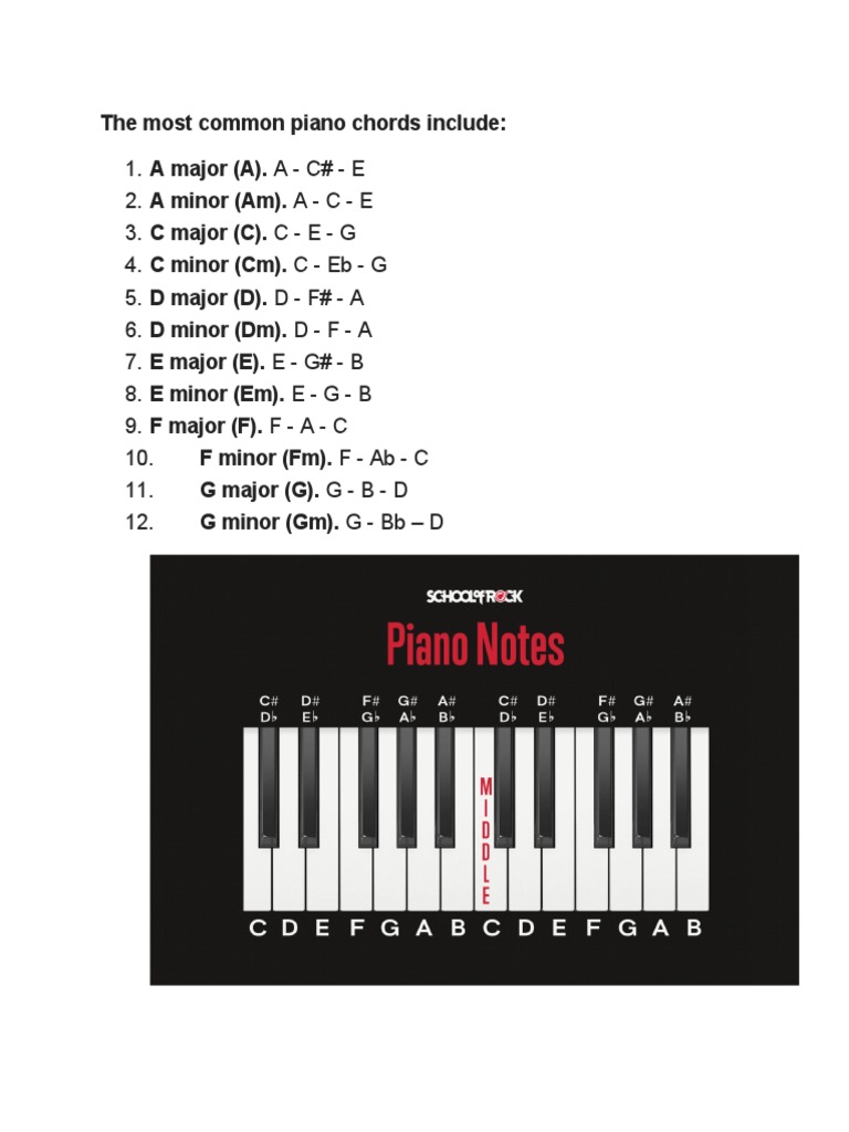 G minor piano chord - Gm, Gm/Bb, Gm/D