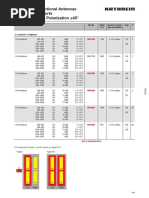 Kathrein 2017 Directional Antennas 12 Ports Dual Polarization 45°