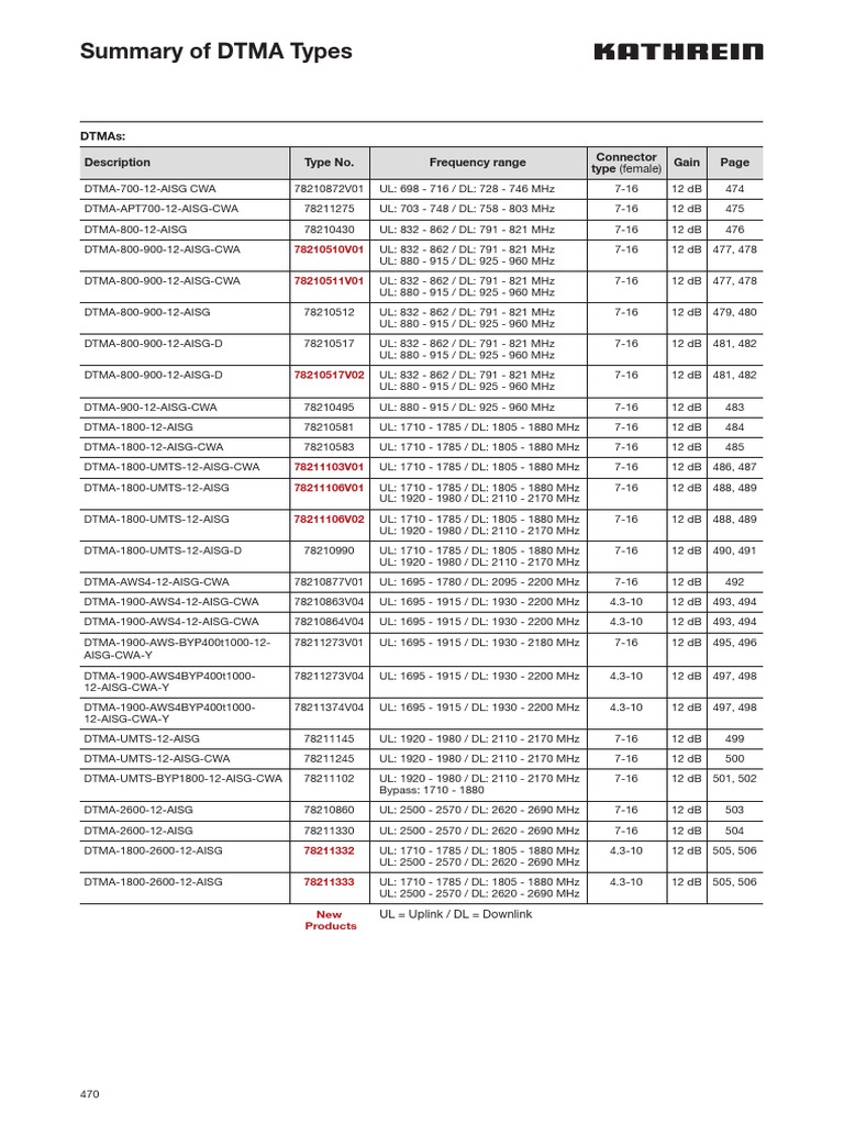 Kathrein 2017 DTMA Types | PDF | Computing | Computer Engineering
