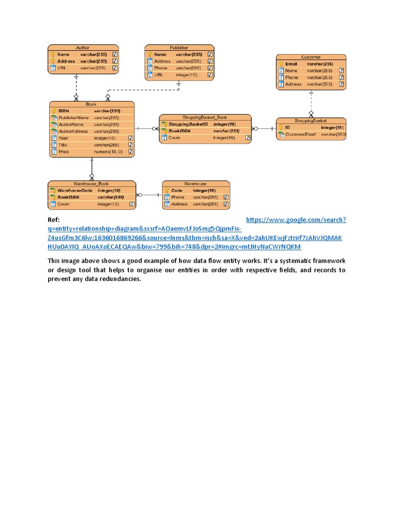 Data Entity Note | PDF
