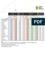 Rincian Biaya Studi 2022-2023 PMDK