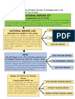 Historical and Legal Bases of NSTP 01