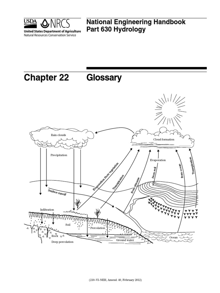National Engineering Handbook Part 630 Hydrology Chapter 22