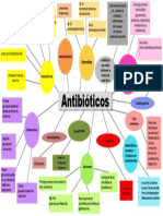 Mapa de Antibioticos GG