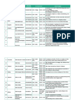 Daftar Klinik Penyedia Rapid Test Citilink Fix (1)