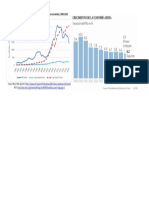 Graficos PIB China e Brasil