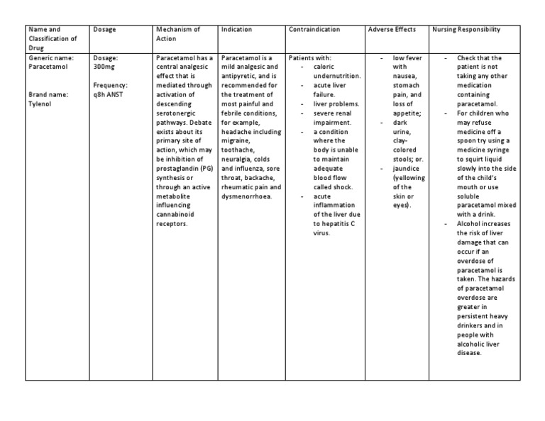 DRUG STUDY Paracetamol PDF Clinical Medicine Pharmacology