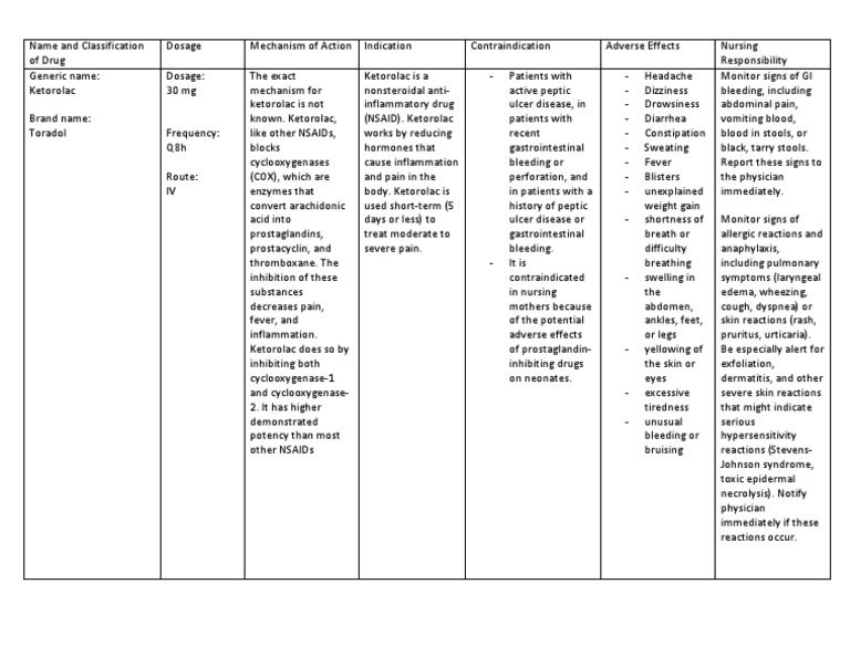 DRUG STUDY Ketorolac PDF Nonsteroidal Anti Inflammatory Drug