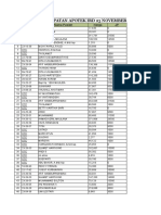 Pendapatan Apotek Ird 23 November 2019: NO No. RM Nama Pasien Harga JP