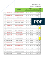 REKAPITULASI NILAI PAS KELAS SEMESTER 1 2020/2021 SDN SUNTE