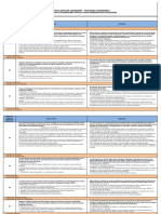 Check List - PepsiCo Supplier Quality Assurance Processed Ingredients INGLES-ESPAÃ-OL