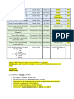 Modifications Competences Et Pouvoirs