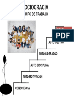 Sociocracia - Poder Equipo de Trabajo