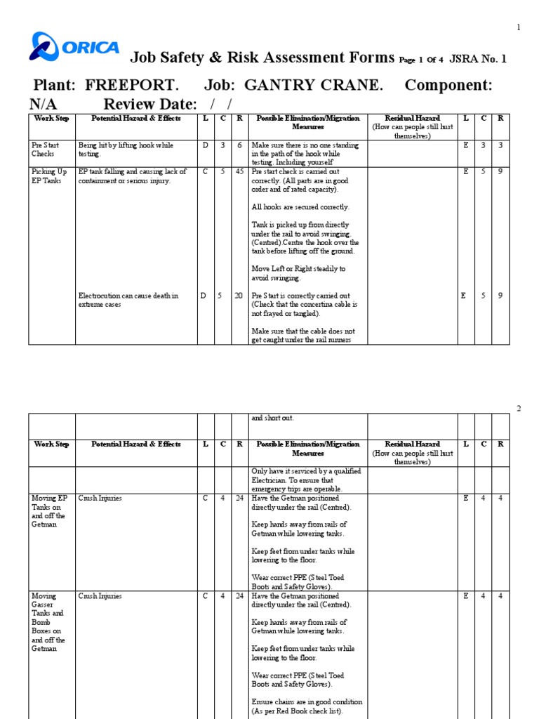 Job Safety & Risk Assessment Forms Plant FREEPORT. Job GANTRY CRANE. Component N/A Review